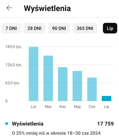 pelt - > uwga widzów przekierowana została na szoty 
@ChilliHeatwave: Jeśli chodzi o ...