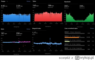 scorp02 - parametry