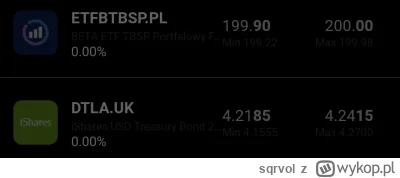 sqrvol - W który się pakować po kule? 
Czy może 50/50?
#gielda