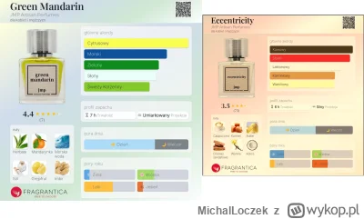 MichalLoczek - Hej, czy ktoś miał okazję przetestować JMP Artisan Green Mandarin i Ec...