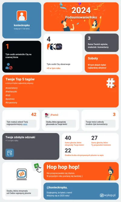 konieckropka - Mój rok na Wykopie – liczby, emocje i najlepsze momenty! Sprawdź moje ...