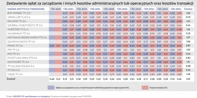 Asceus - > PPK jest najtańszym funduszem inwestycyjnym

@DeoLawson: Niekoniecznie. To...