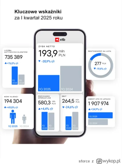 sforce - #gielda #xtb