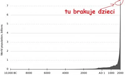 Antybristler - @naksu: jest 8 miliardów ludzi na świecie, kurde zaraz wyginiemy.