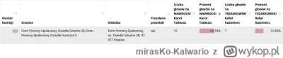 mirasKo-Kalwario - #wybory co za ironia #polityka