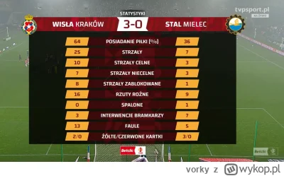 vorky - Podsumowanie meczu ( ͡° ͜ʖ ͡°)

#mecz #pierwszaligastylzycia #wislakrakow #st...