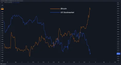 FerdynandMagellan - Taka pompka najbardziej cieszy 
#bitcoin