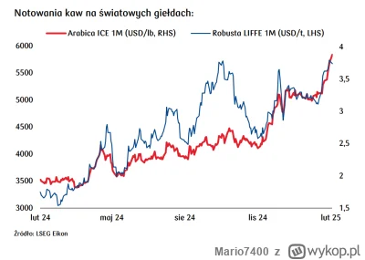 Mario7400 - @realizta: Bo to bezsensowny post. Co to znaczy niedawno? Miesiąc temu, p...