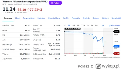 Polasz - Boom
#gielda