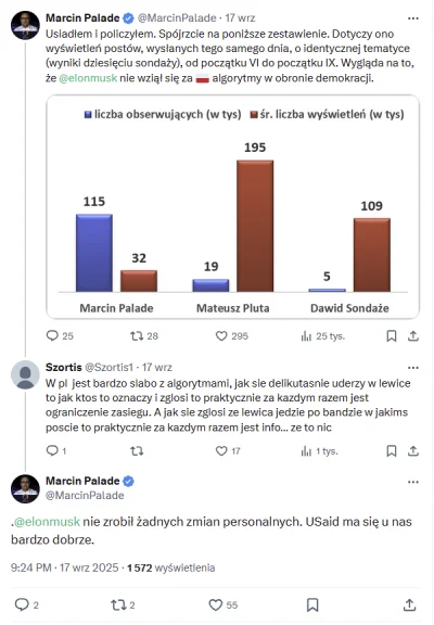 CrimsonCube - Marcin Palade radzi sobie z zasięgami gorzej niż nowi konkurenci twitte...