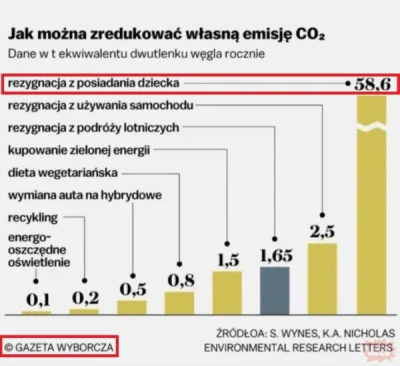 29Promises - #zydkrecikorba #wyborcza