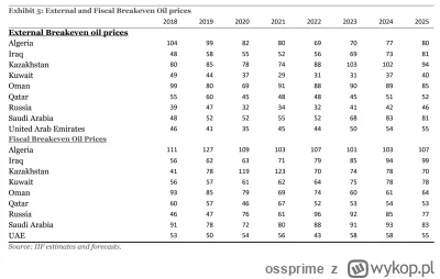 ossprime - @mike-johnston: Pięknie, już jadą na stracie (szacowany koszt wydobycia to...