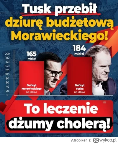 Afrobiker - Budżet Polski pochodzi z podatków. Polacy głosują na populistów po czym m...