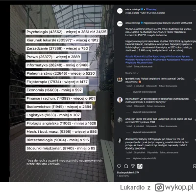 Lukardio - https://www.instagram.com/p/DRSaf17jVLW/

#pracait #pracbaza #korposwiat #...