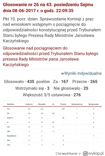 ChciwyASasin - >Partia kukiza też była antysystemowa

@akslow: Ta