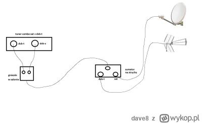 dave8 - @wypokowyexpert: znalazłem taki, wyglada na to że przesyła do dvb-t napiecie ...