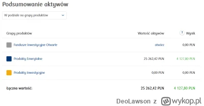 DeoLawson - Po co Ci to, jak i tak Tusk/Morawiecki zabierze ( ͡° ͜ʖ ͡°)

#ppk #oszcze...