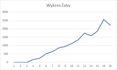 Wykopaliskasz - @hirek_gawron: Dzisiaj spadki na giełdzie.