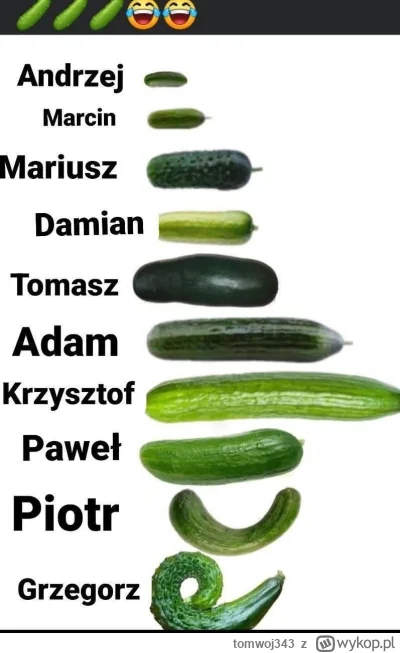 tomwoj343 - @Elberus  @Mega_Smieszek  @carlos-carlito 

Albo to kur*a. 12 tys reakcji...