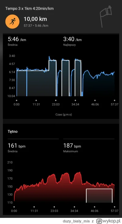 duzybialymis - 24 648,17 - 10,00 = 24 638,17

Czerwiec zakończony rekordowymi 224,5 k...