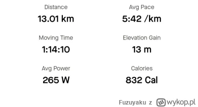 Fuzuyaku - 88 405,18 - 13,01 - 1,50 - 2,22 = 88 388,45

Dzisiaj tuptanko, 13km. Troch...