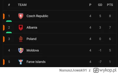 NanuszJowak91 - Super grupa #mecz