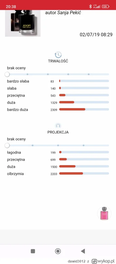 dawid3012 - @pokyw12 Joop Homme, rewelacyjna trwałość i projekcja.