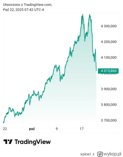 spinel - Znalazłem takiego memcoina o tickerze XAUUSD, co sądzicie?

#gielda
