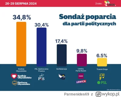 Parmenides69 - Kolejna sezonówka leci na śmietnik historii wraz z kreacjami Palikota,...