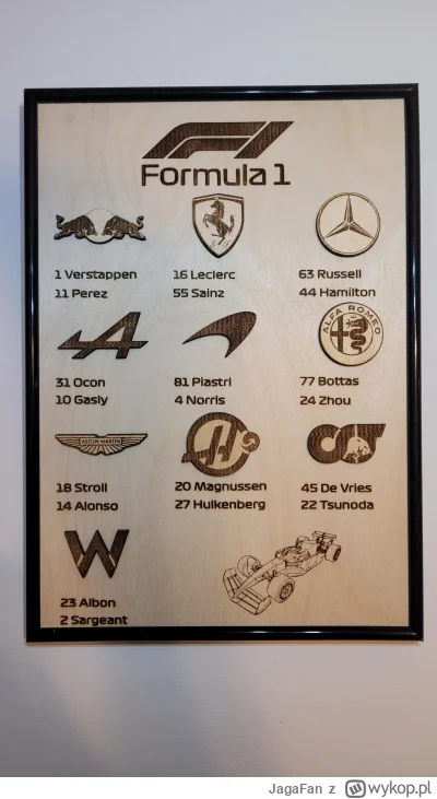 JagaFan - ostatnio zrobiłem taka ozdobę ;) 

#F1