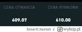 SmartCheetah - #gielda SMCI