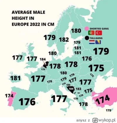 anysz - #mapy #wzrost Średni wzrost mężczyzny w Europie.