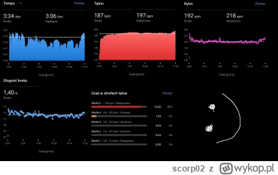 scorp02 - @scorp02: tak było