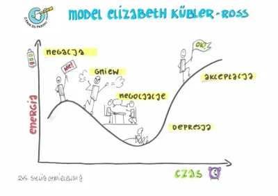 krav - @logiczny_sens: kolega widzę na etapie negocjacji jest