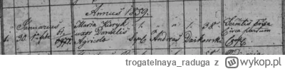 trogatelnaya_raduga - #genealogia #lacina

Szukam rodziny od strony babci z Kresów. D...