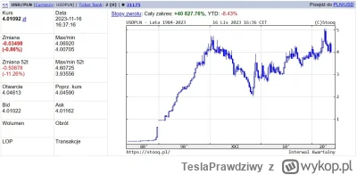 TeslaPrawdziwy - Lata dziewięćdziesiąte upłynęły pod znakiem ciągłego osłabiania pols...