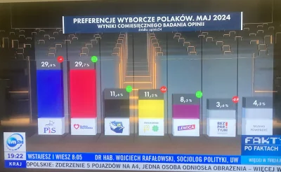 DrFaithless - #polityka #wybory 

Ale że pan „uberchad” Hołownia aka rzucę kilka chwy...