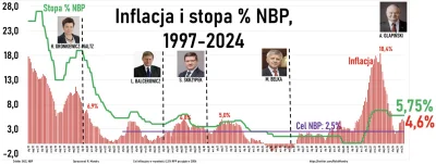toolatetobetrue - @PanieAreczku: Chyba odwrotnie? Stymulując inflację rząd dał niecie...
