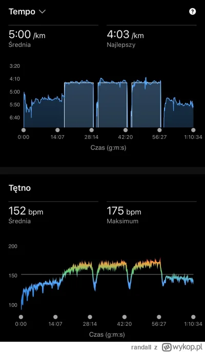 randall - Opuchlizna