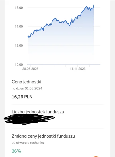 Iskaryota - Za miesiąc minie rok od otwarcia PPK i tak sobie trzymam te pieniądze. Wy...