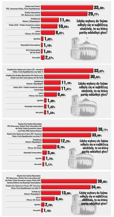 raul7788 - #polityka #sondaz #wybory #bekazpisu #bekazkonfederacji #bekazprawakow #po...