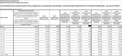 xxxxvxxxx - @Bambosz321: Dane z dupy (czyt. z tagu przegryw). Najświeższe dane o ubez...