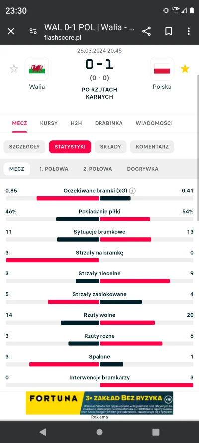 marv0oo - @BomBom: Masz swoje zajebiste zwycięstwo xD to tak jakby zawodnik MMA ciesz...