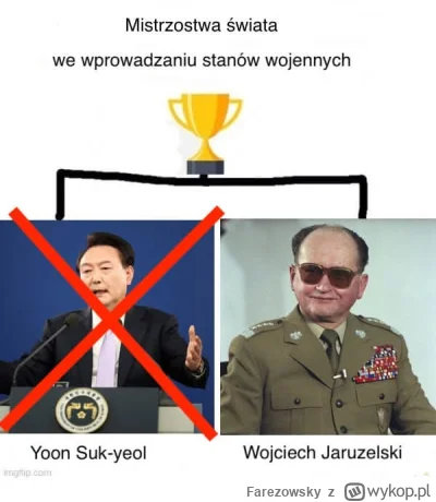 Farezowsky - Koniec mistrzostw
#korea