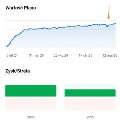Krupier - Kwietniowy krach już widoczny w moim portfelu ETF. ( ͡° ͜ʖ ͡°)

A tak stras...