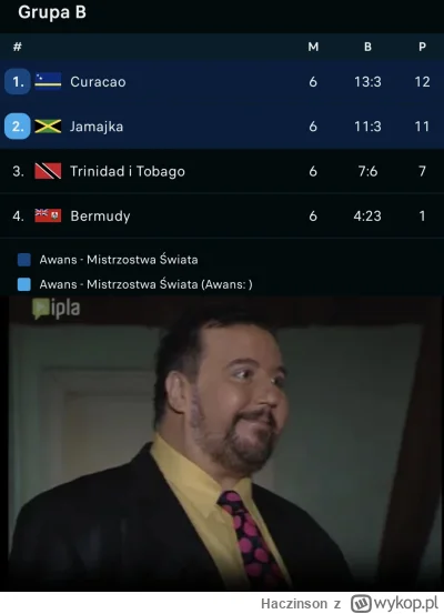 Haczinson - - Panie Polaku, jadę se na mistrzostwa, a pan nie.
- Panie Kurakaonczyku,...