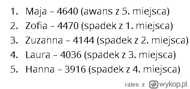 rales - Gdyby urodziła Ci się teraz córka i do wyboru miałbyś wyłącznie imiona z TOP5...