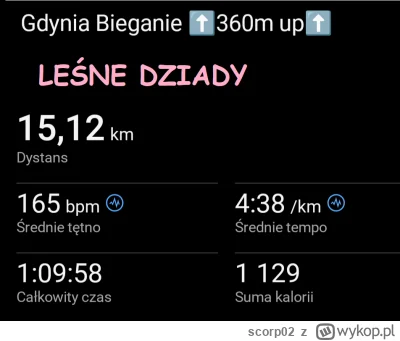 scorp02 - 29 390,26 - 15,12 = 29 375,14

Dzisiaj wpadł rytuał biegowy z nabijaniem wz...