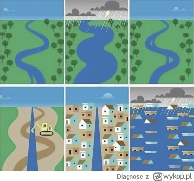 Diagnose - #wroclaw #powodz #powodz
Tak to mniejwięcej wygląda...