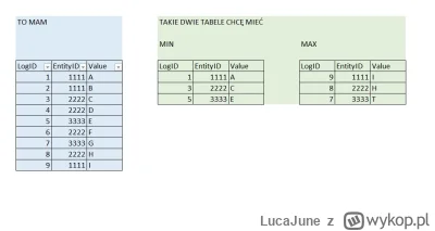 LucaJune - Mam tabelę z logami (to samo co w poprzednim moim wpisie, ale lekko koncep...